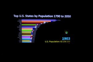 New census estimates show movers swelling population in small Southeast counties